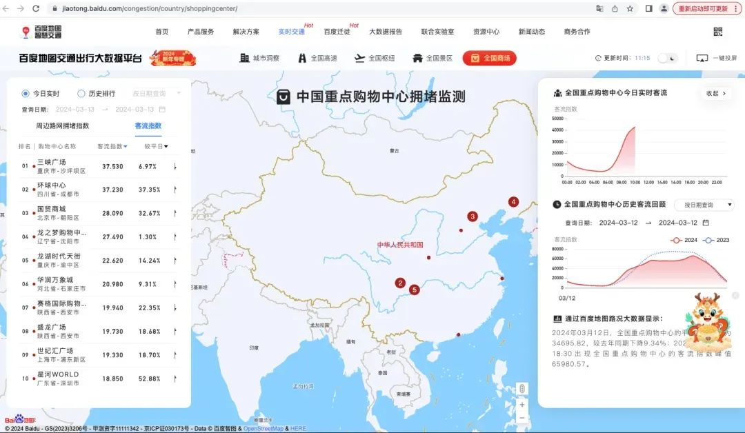 “城垣杯”大赛亮点:百度地图慧眼——应用多维时空大数据,推动数字城市规划 “城垣杯”大赛亮点:百度地图慧眼——应用多维时空大数据,推动数字城市规划