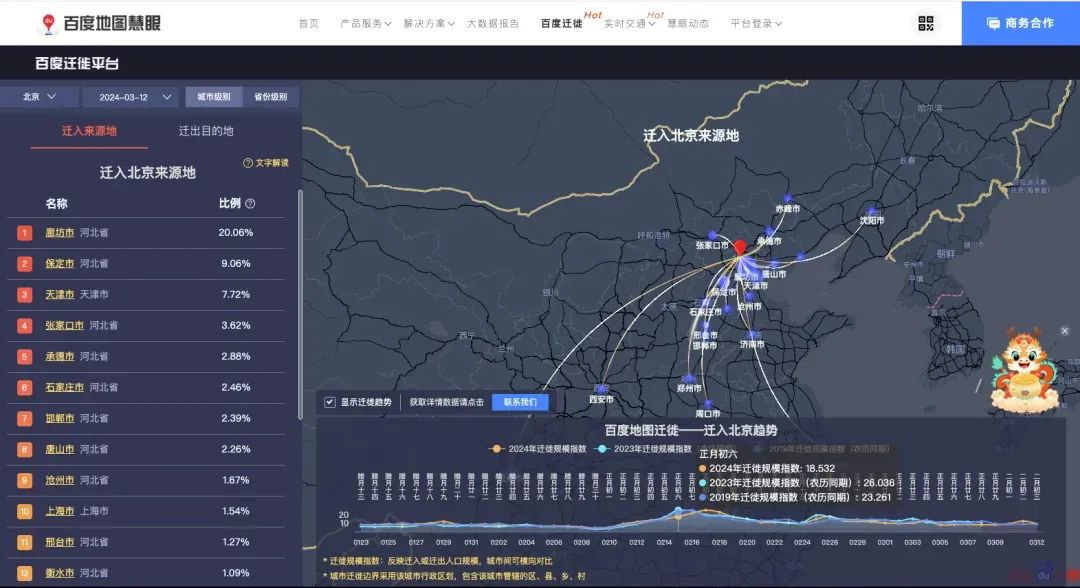 “城垣杯”大赛亮点:百度地图慧眼——应用多维时空大数据,推动数字城市规划 “城垣杯”大赛亮点:百度地图慧眼——应用多维时空大数据,推动数字城市规划