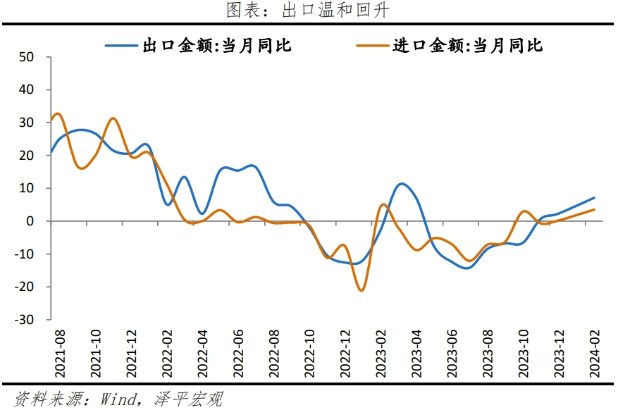 中国经济展望2024 中国经济展望2024