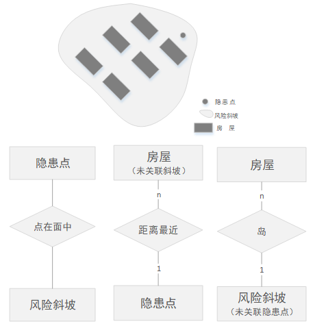 汛期雨纷纷!岩土专业夯实地灾预警“硬支撑”,实现全省村级地灾风险精准管控 汛期雨纷纷!岩土专业夯实地灾预警“硬支撑”,实现全省村级地灾风险精准管控