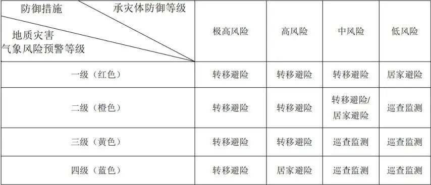汛期雨纷纷!岩土专业夯实地灾预警“硬支撑”,实现全省村级地灾风险精准管控 汛期雨纷纷!岩土专业夯实地灾预警“硬支撑”,实现全省村级地灾风险精准管控