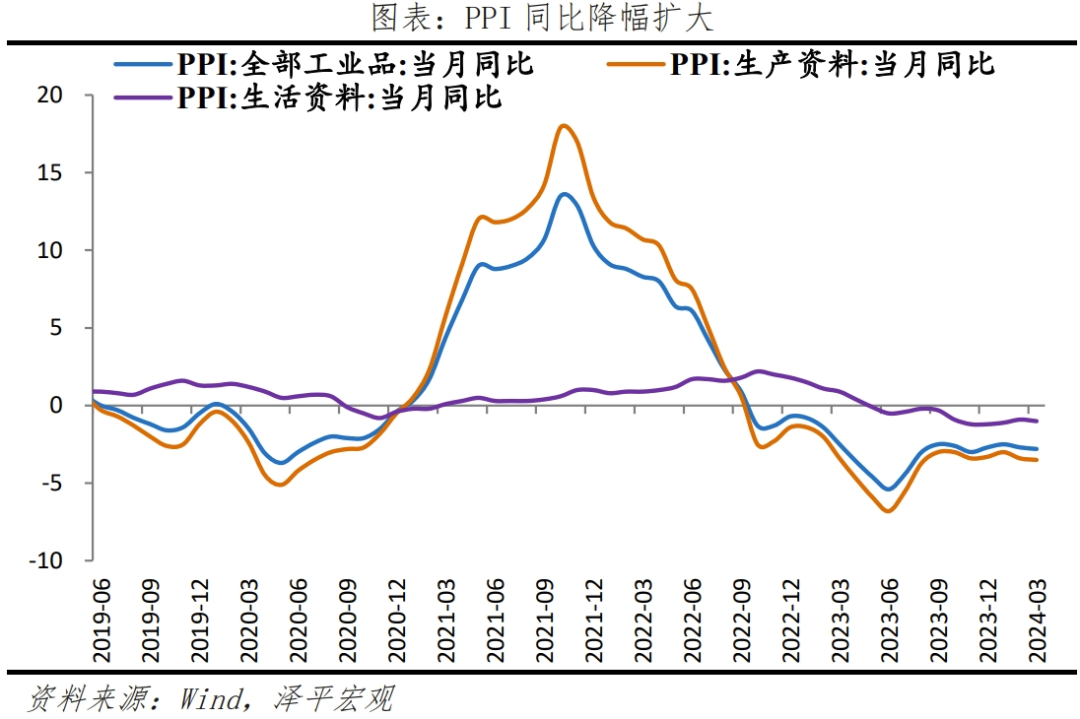 物价回落,把发展放在首要任务 物价回落,把发展放在首要任务
