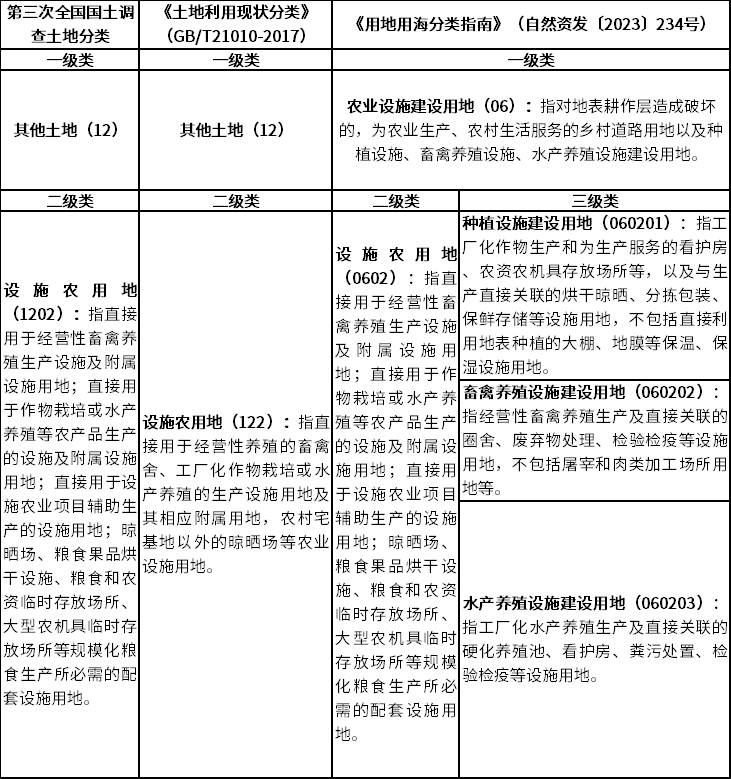 乡村振兴五块地②︱一文看懂设施农用地政策发展历程