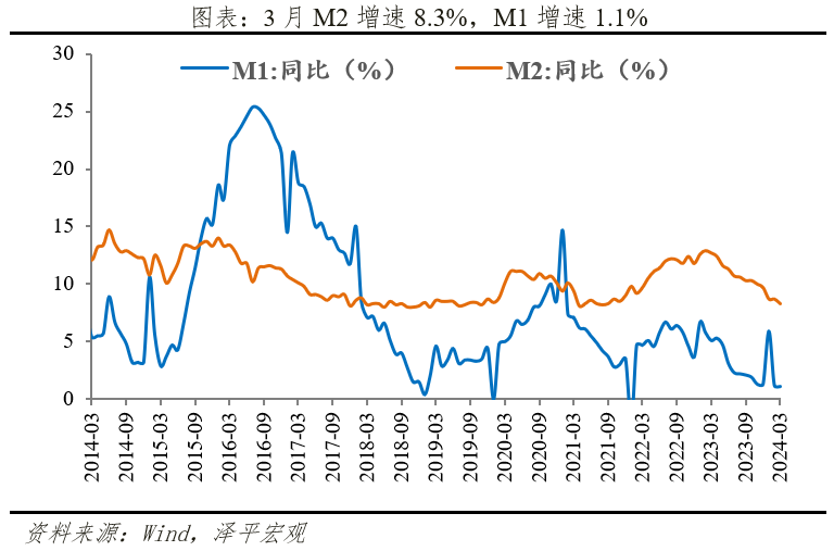 钱去哪了? 钱去哪了?