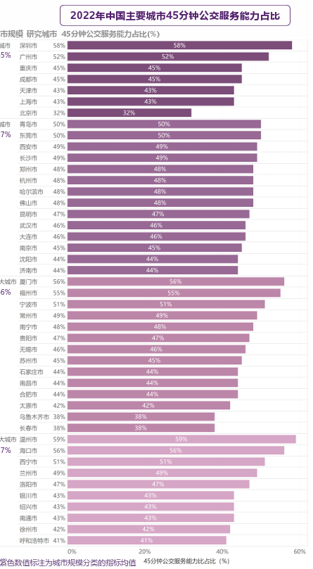 王凯：规划视角的“好房子”建设思考