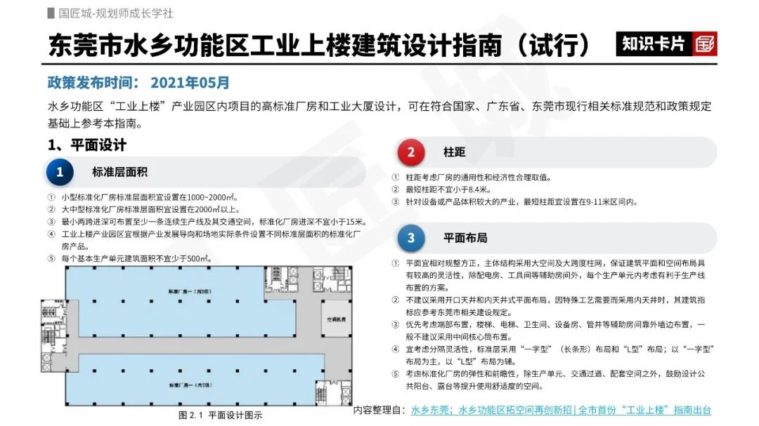 专题只是分享:工业上楼——相关文献,深圳、佛山、东莞、青岛、天津等城市“工业上楼”相关政策,“工业上楼”项目案例 | #工业上楼 专题只是分享:工业上楼——相关文献,深圳、佛山、东莞、青岛、天津等城市“工业上楼”相关政策,“工业上楼”项目案例 | #工业上楼