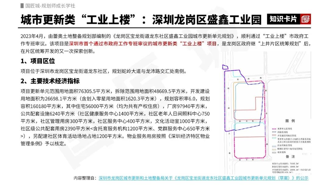 专题只是分享:工业上楼——相关文献,深圳、佛山、东莞、青岛、天津等城市“工业上楼”相关政策,“工业上楼”项目案例 | #工业上楼 专题只是分享:工业上楼——相关文献,深圳、佛山、东莞、青岛、天津等城市“工业上楼”相关政策,“工业上楼”项目案例 | #工业上楼