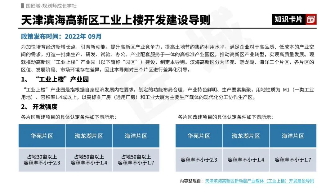 专题只是分享:工业上楼——相关文献,深圳、佛山、东莞、青岛、天津等城市“工业上楼”相关政策,“工业上楼”项目案例 | #工业上楼 专题只是分享:工业上楼——相关文献,深圳、佛山、东莞、青岛、天津等城市“工业上楼”相关政策,“工业上楼”项目案例 | #工业上楼