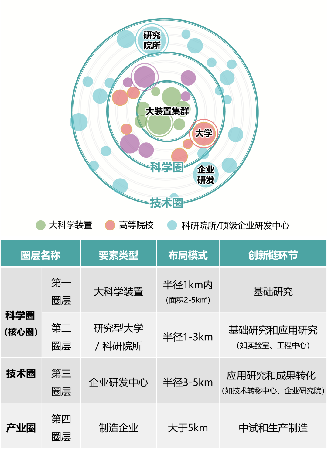松山湖科学城核心区:引领湾区的下一个空间在哪里? 松山湖科学城核心区:引领湾区的下一个空间在哪里?