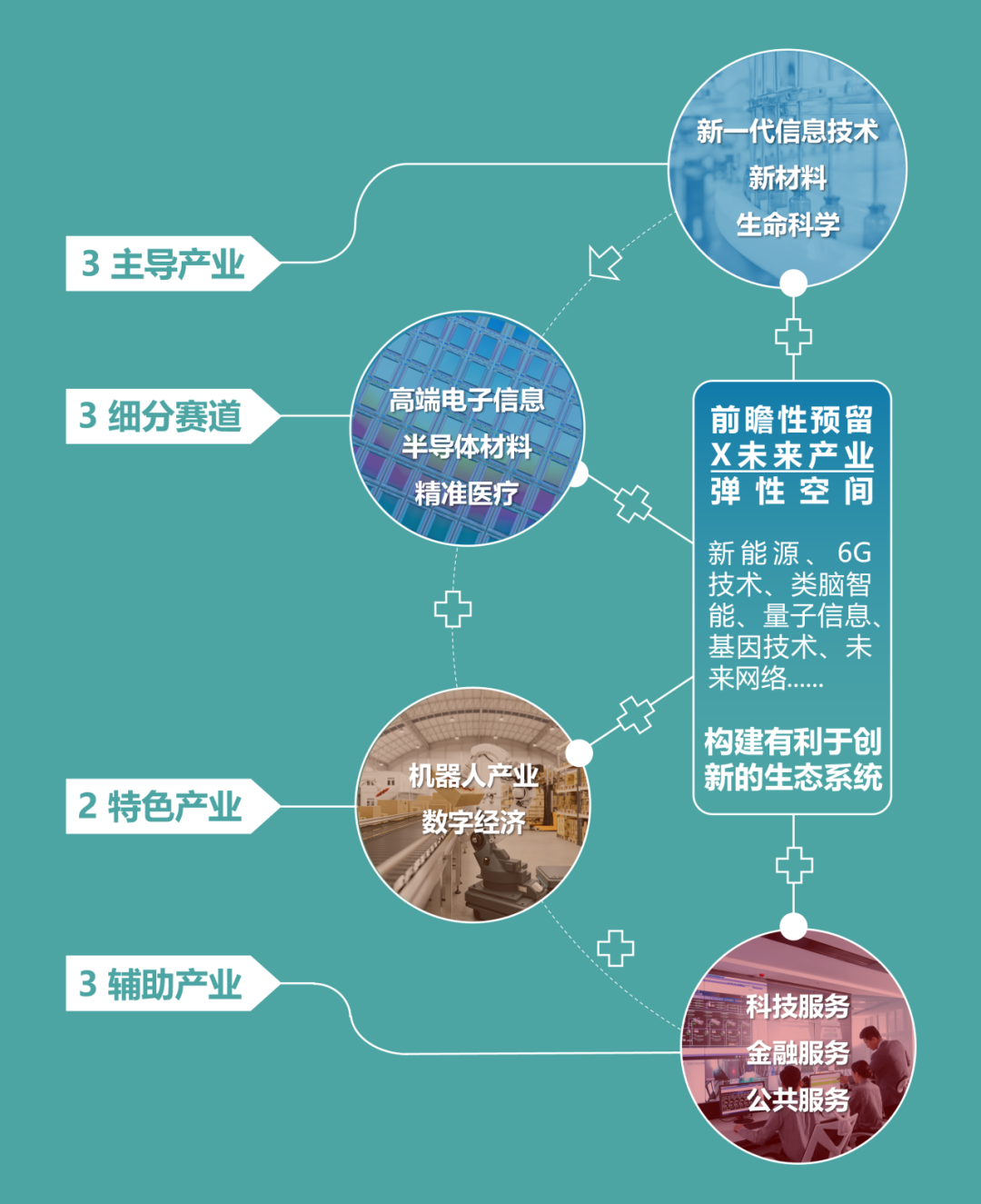 松山湖科学城核心区:引领湾区的下一个空间在哪里? 松山湖科学城核心区:引领湾区的下一个空间在哪里?