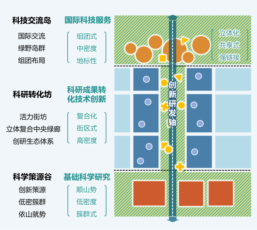 松山湖科学城核心区:引领湾区的下一个空间在哪里? 松山湖科学城核心区:引领湾区的下一个空间在哪里?