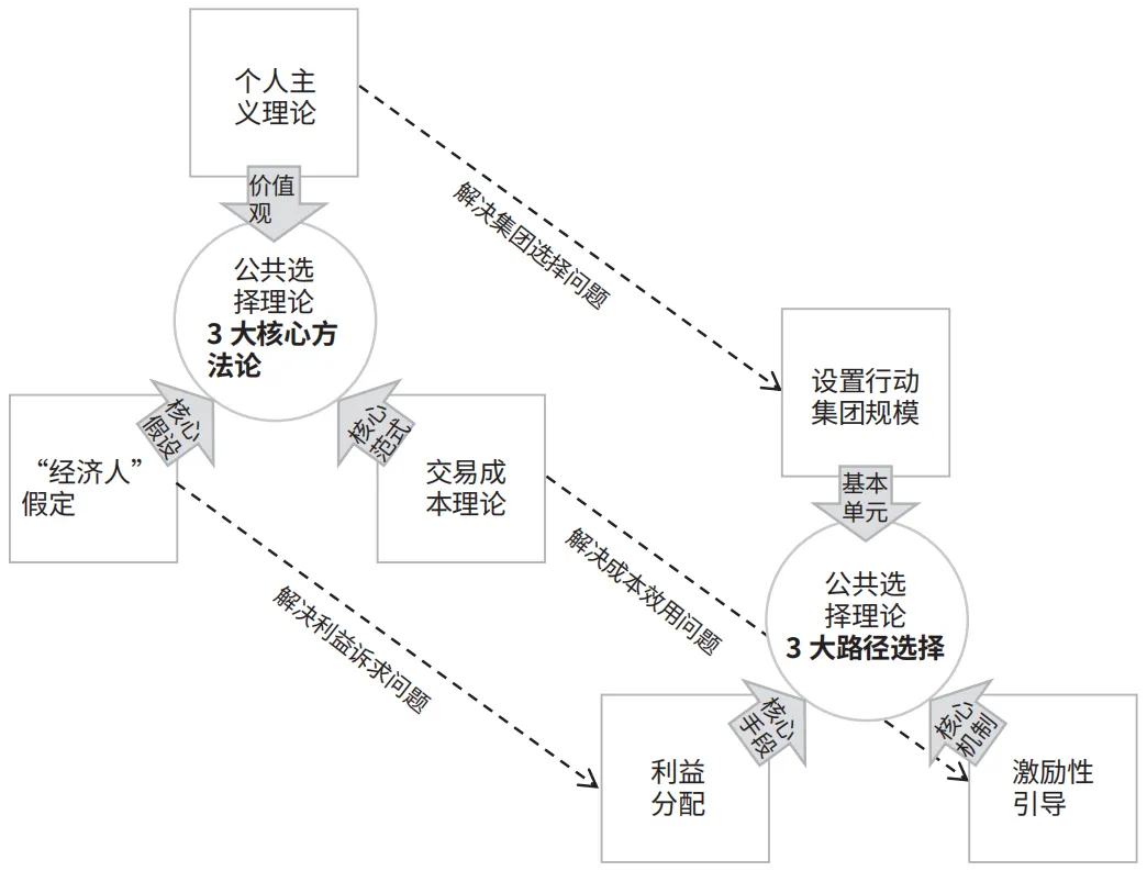 存量土地储备的集体精明选择路径与策略——以广州临港经济区为例