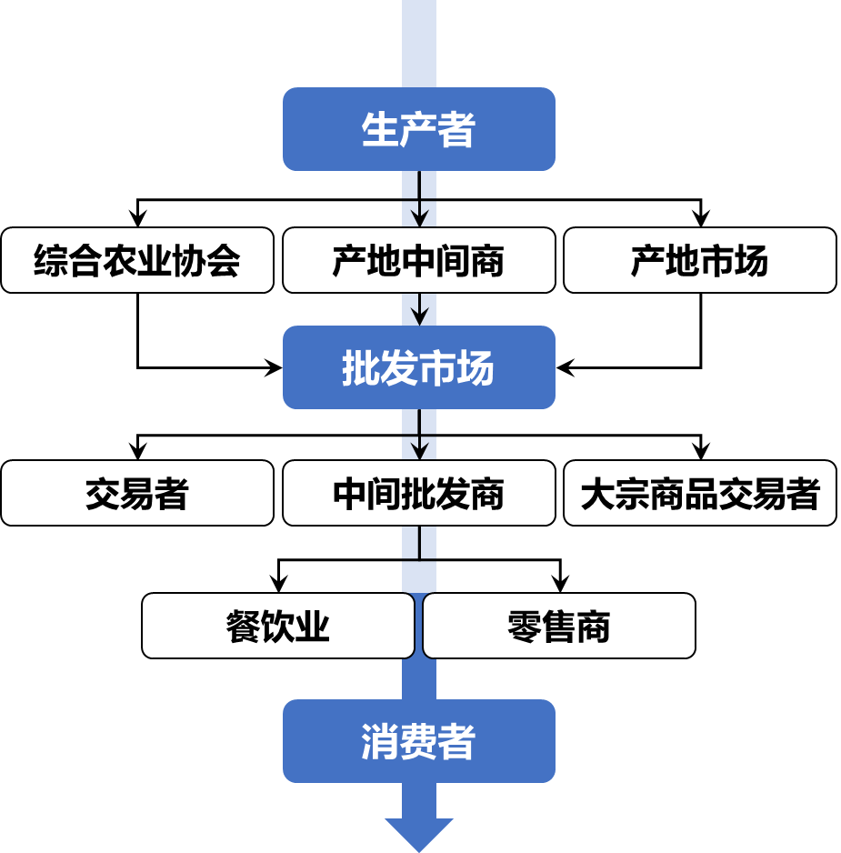 【农贸市场】日本农贸市场玩转功能与业态,年轻人打卡新去处! 【农贸市场】日本农贸市场玩转功能与业态,年轻人打卡新去处!
