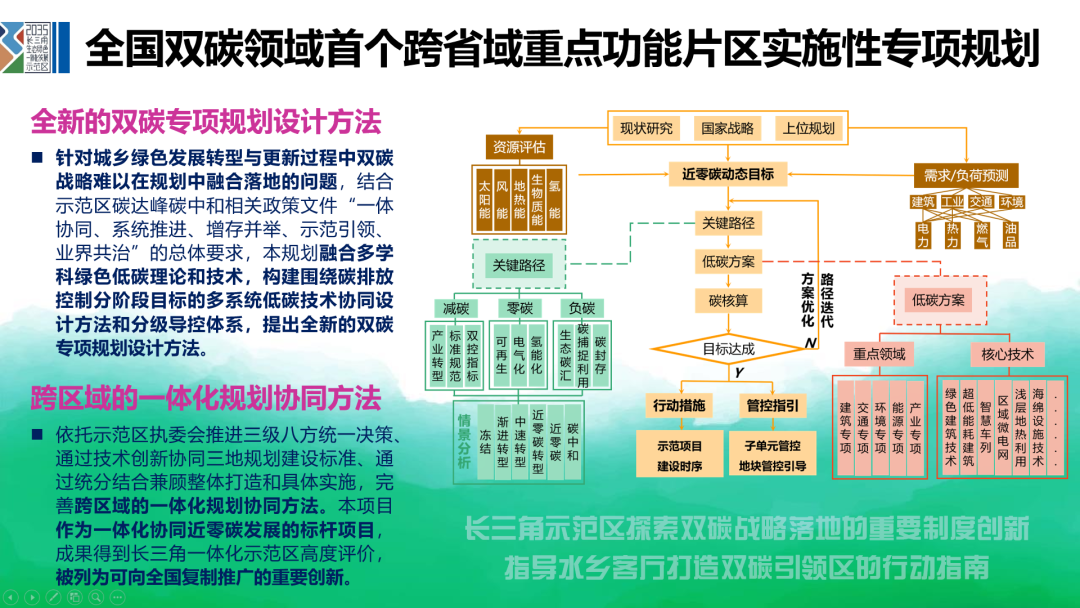 “人民城市，人民规划” | 第四届三院联合技术交流现场报道（上）