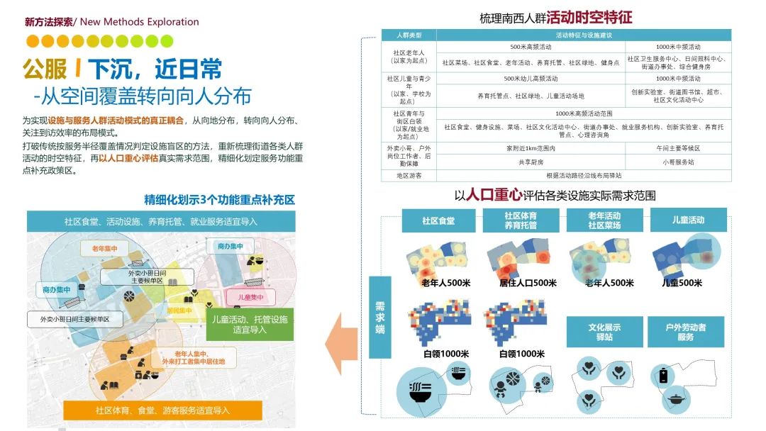 “人民城市，人民规划” | 第四届三院联合技术交流现场报道（上）