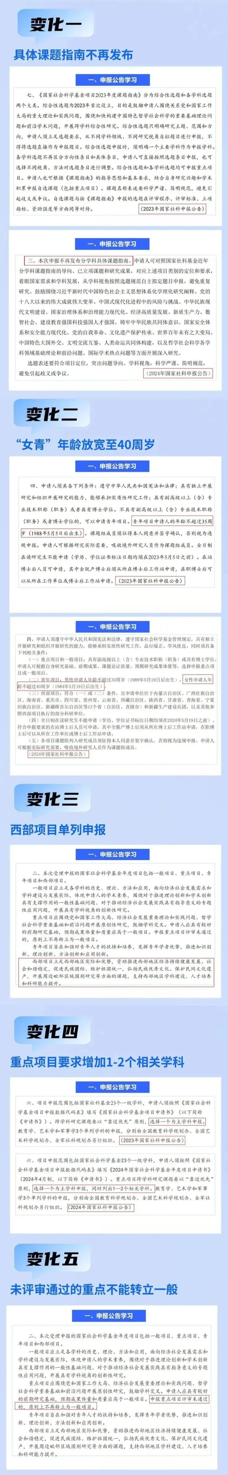 学术动态 | 2024年国家社科项目申报的20个变化与申报新规18条 学术动态 | 2024年国家社科项目申报的20个变化与申报新规18条