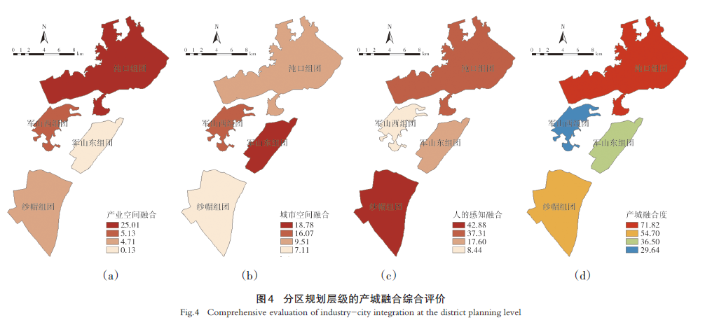 【文章精选】结合规划编制的产城融合评价优化及武汉实践 | 2024年第1期