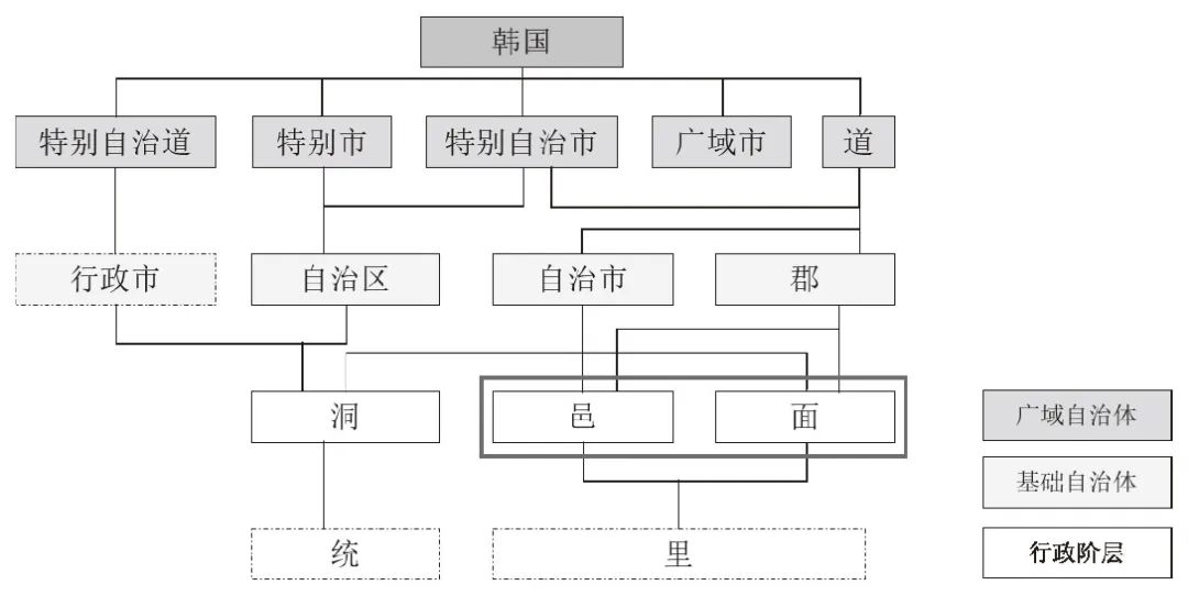 书刊导览 | 《东亚小城镇建设与规划》01【连载】 书刊导览 | 《东亚小城镇建设与规划》01【连载】