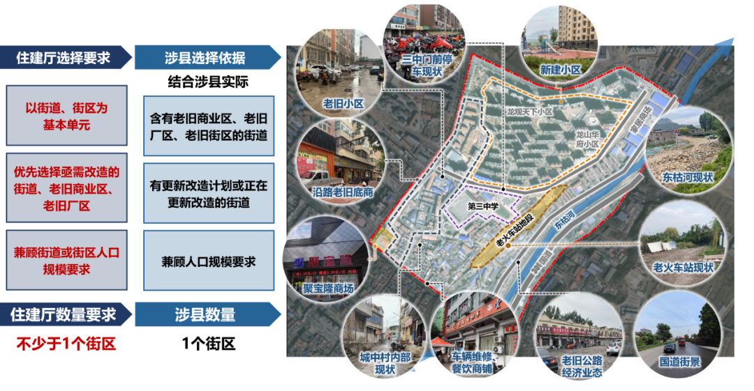 面向治理更新的县级体检探索——以河北涉县为例 面向治理更新的县级体检探索——以河北涉县为例