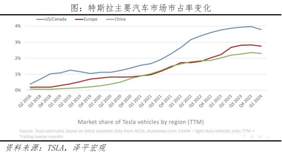 特斯拉推低价车型与无人驾驶翻盘 特斯拉推低价车型与无人驾驶翻盘