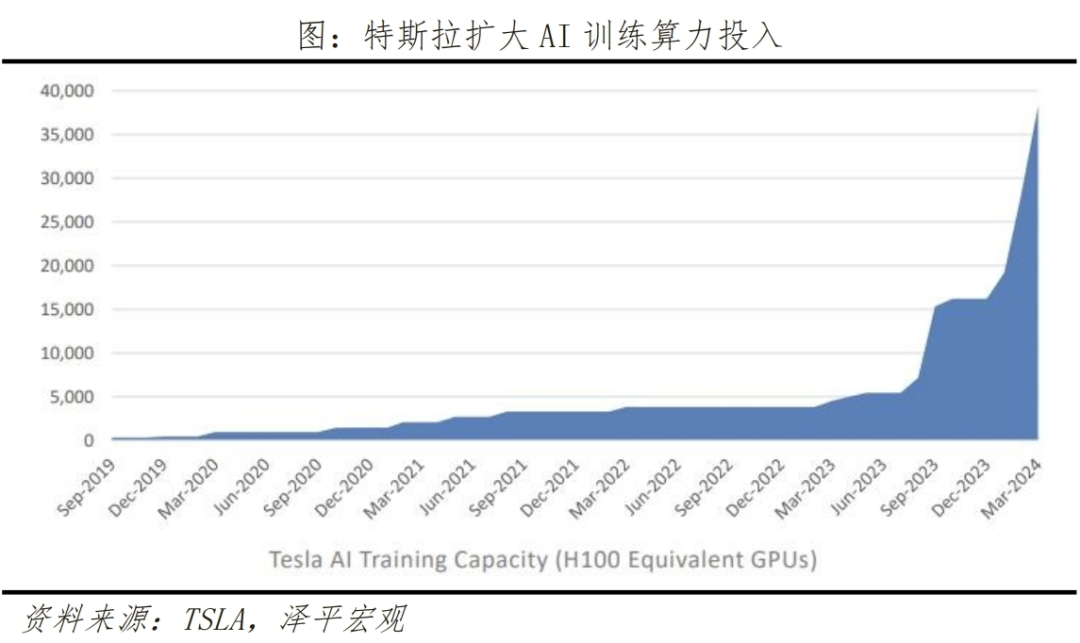 特斯拉推低价车型与无人驾驶翻盘
