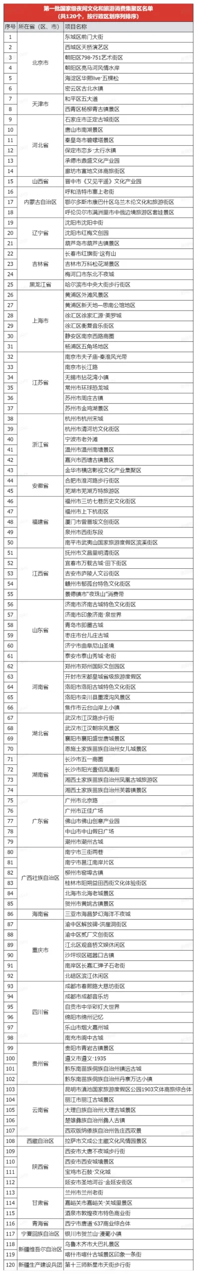 345家国家级夜间文化和旅游消费集聚区复盘解析