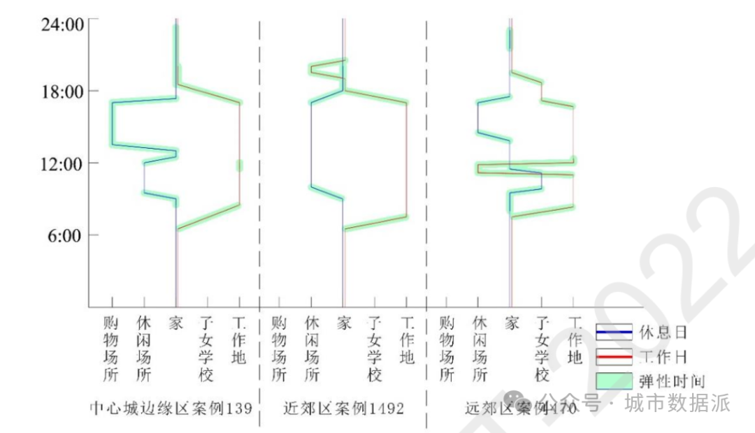 【国自科基金项目】多时间尺度下郊区居民活动空间的演化过程与机理研究丨城市数据派