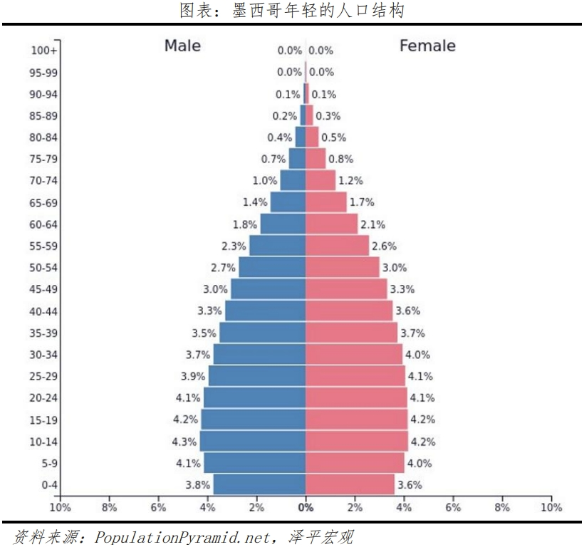 墨西哥经济专题报告：全球供应链变局的受益者