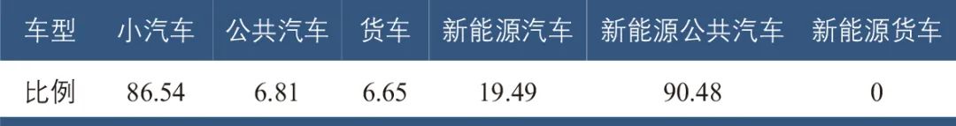 屈新明∣城市道路交通移动源排放核算与扩散方法 屈新明∣城市道路交通移动源排放核算与扩散方法