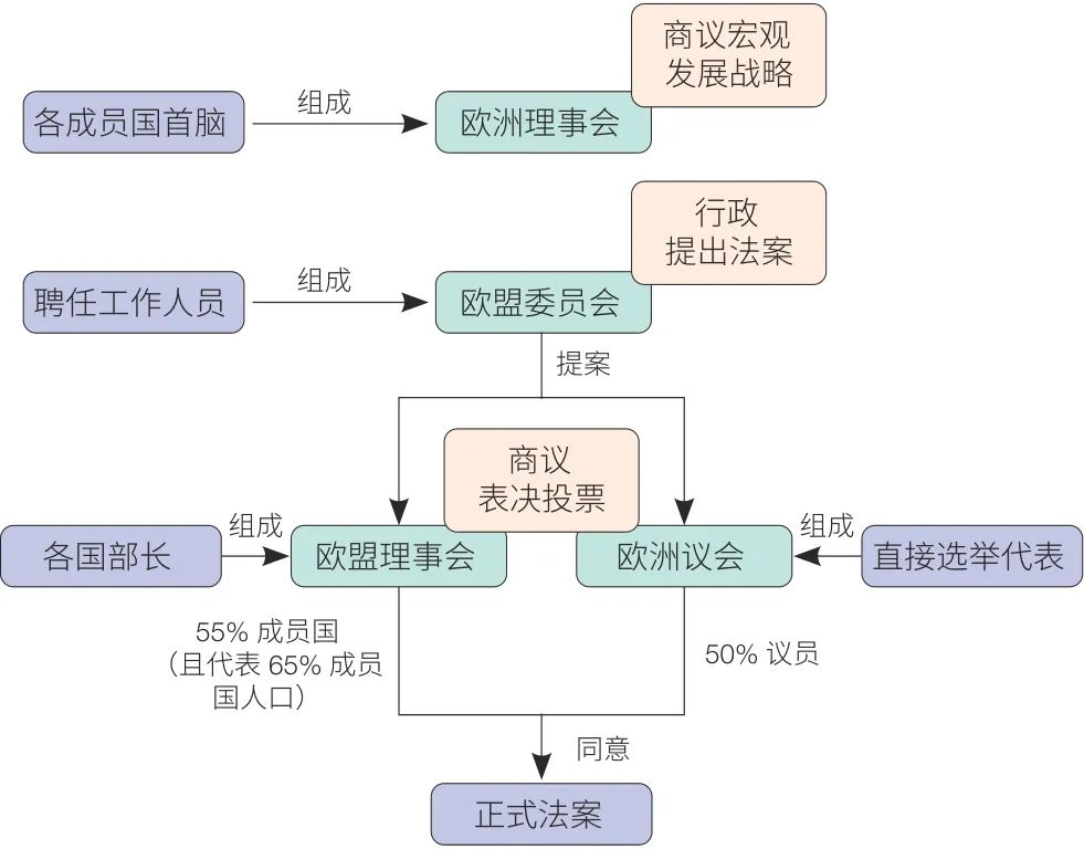 欧盟Natura2000自然保护地网络建设的经验与启示丨国家公园现代化治理体系建设 欧盟Natura2000自然保护地网络建设的经验与启示丨国家公园现代化治理体系建设