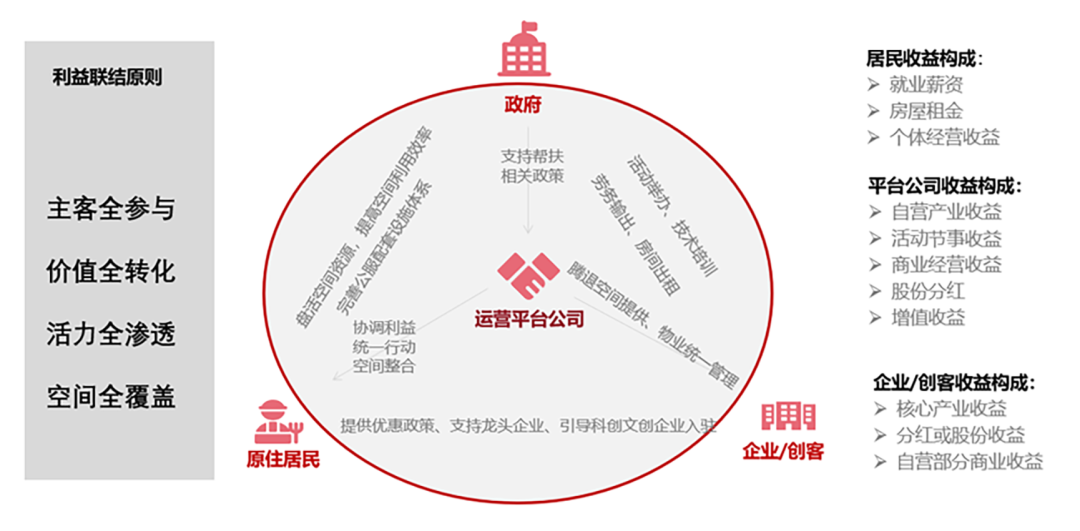 产业更新引领历史街区高质量更新——以西城区大栅栏观音寺片区更新产业规划及腾退空间再利用项目为例 产业更新引领历史街区高质量更新——以西城区大栅栏观音寺片区更新产业规划及腾退空间再利用项目为例