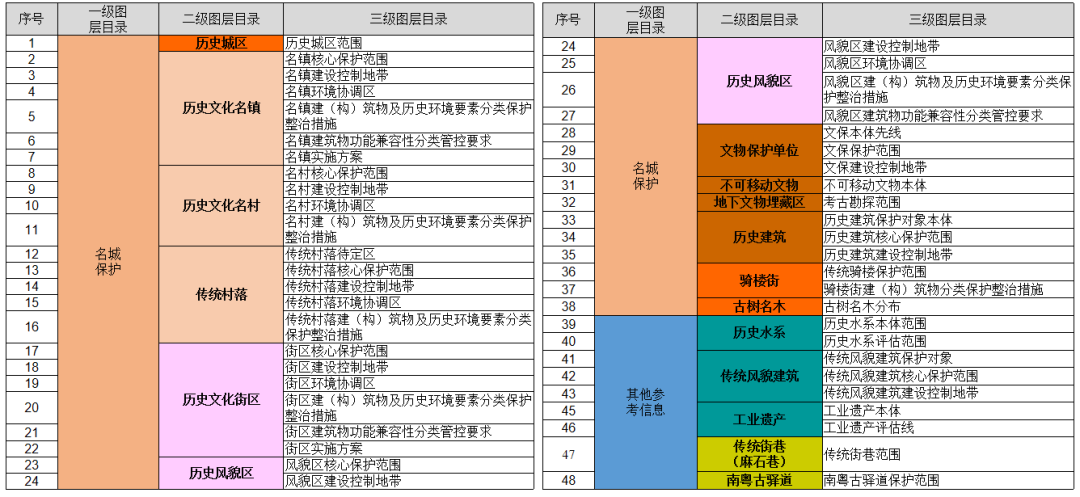 学术报告 | 孙永生:广州数字名城探索与实践 学术报告 | 孙永生:广州数字名城探索与实践