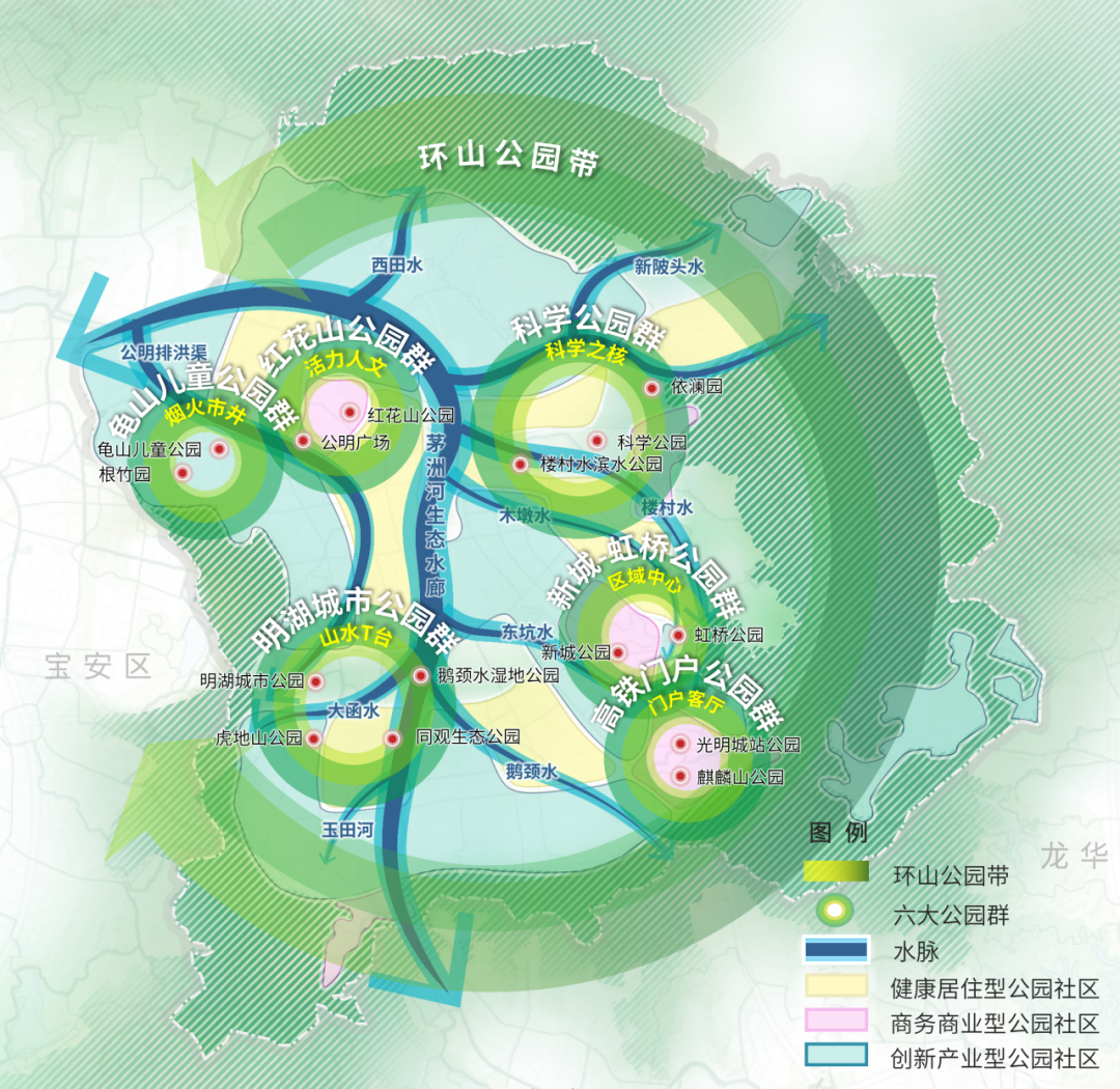 一镜到底:“规建营管”视角下的光明区公园专项规划 一镜到底:“规建营管”视角下的光明区公园专项规划