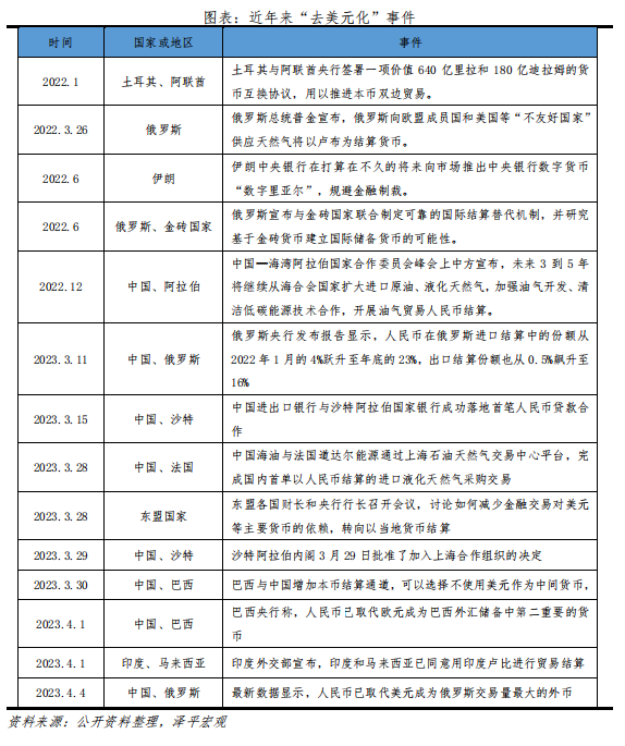 金价为何屡创新高？未来向何处去？——大类资产系列