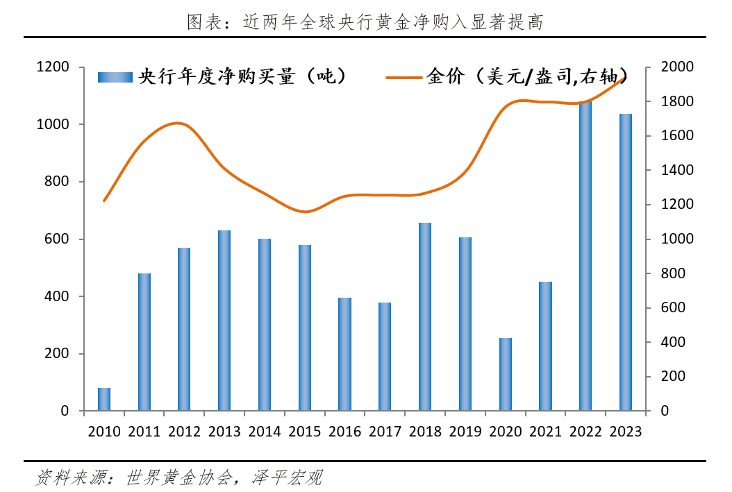 金价为何屡创新高？未来向何处去？——大类资产系列