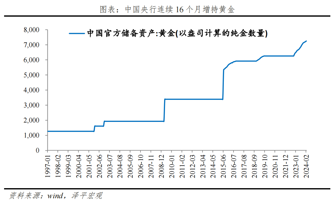 金价为何屡创新高？未来向何处去？——大类资产系列