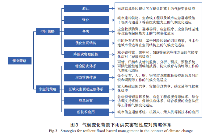 气候变化背景下规划视角的城市雨洪灾害韧性应对:关键概念、基本思路和通用框架 气候变化背景下规划视角的城市雨洪灾害韧性应对:关键概念、基本思路和通用框架