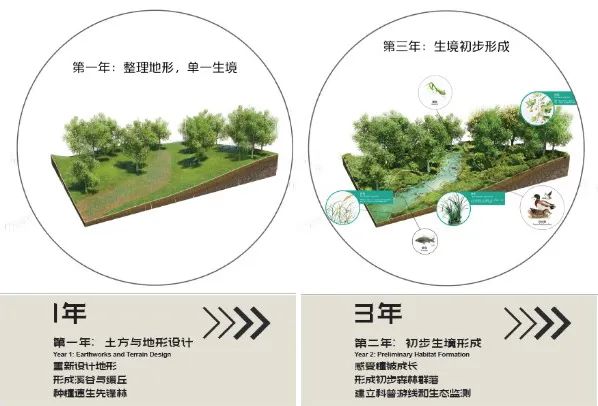 两栖新城·活力双岸:石家庄太平河片区城市设计国际征集优胜方案 两栖新城·活力双岸:石家庄太平河片区城市设计国际征集优胜方案