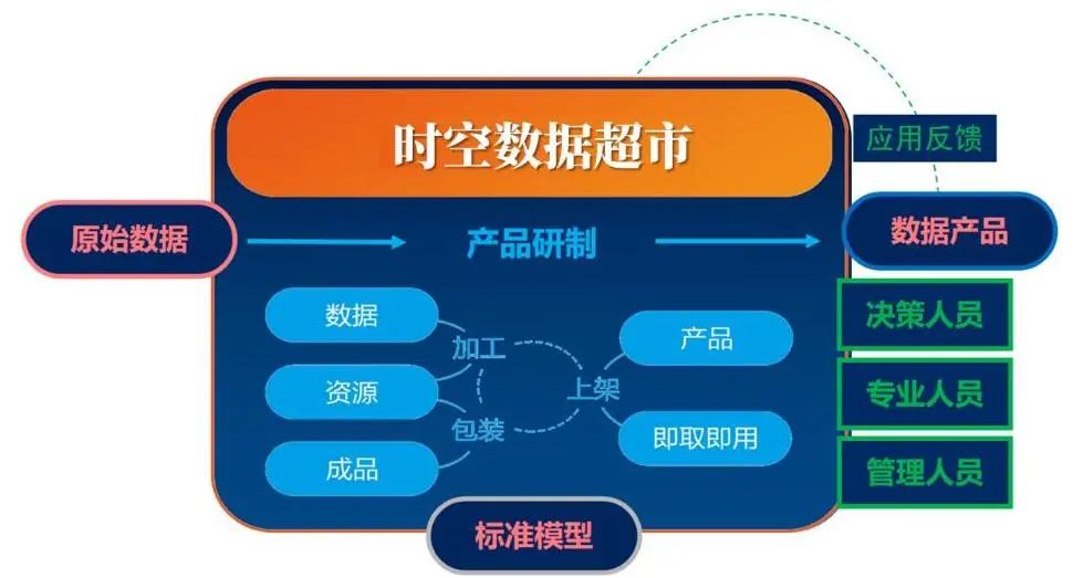 科技特色|打造“时空数据超市”,激活时空大数据势能 科技特色|打造“时空数据超市”,激活时空大数据势能