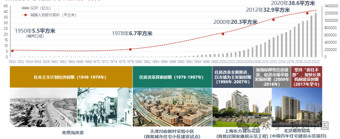 王凯:规划视角的“好房子”建设思考 王凯:规划视角的“好房子”建设思考