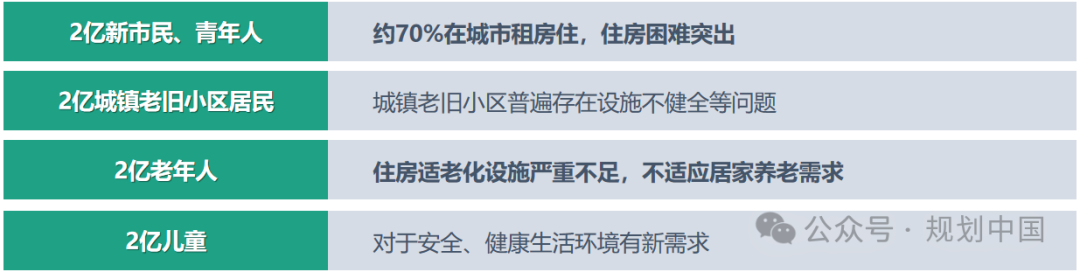 王凯:规划视角的“好房子”建设思考 王凯:规划视角的“好房子”建设思考