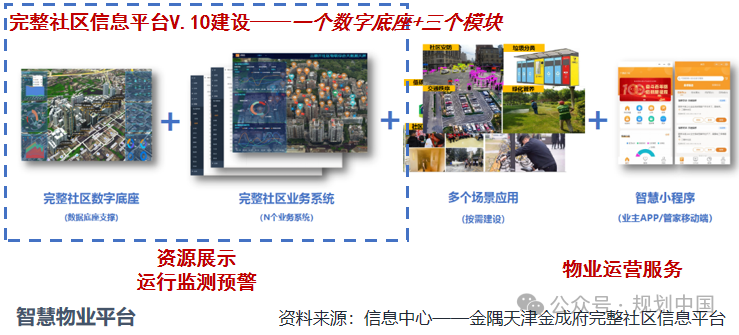 王凯:规划视角的“好房子”建设思考 王凯:规划视角的“好房子”建设思考