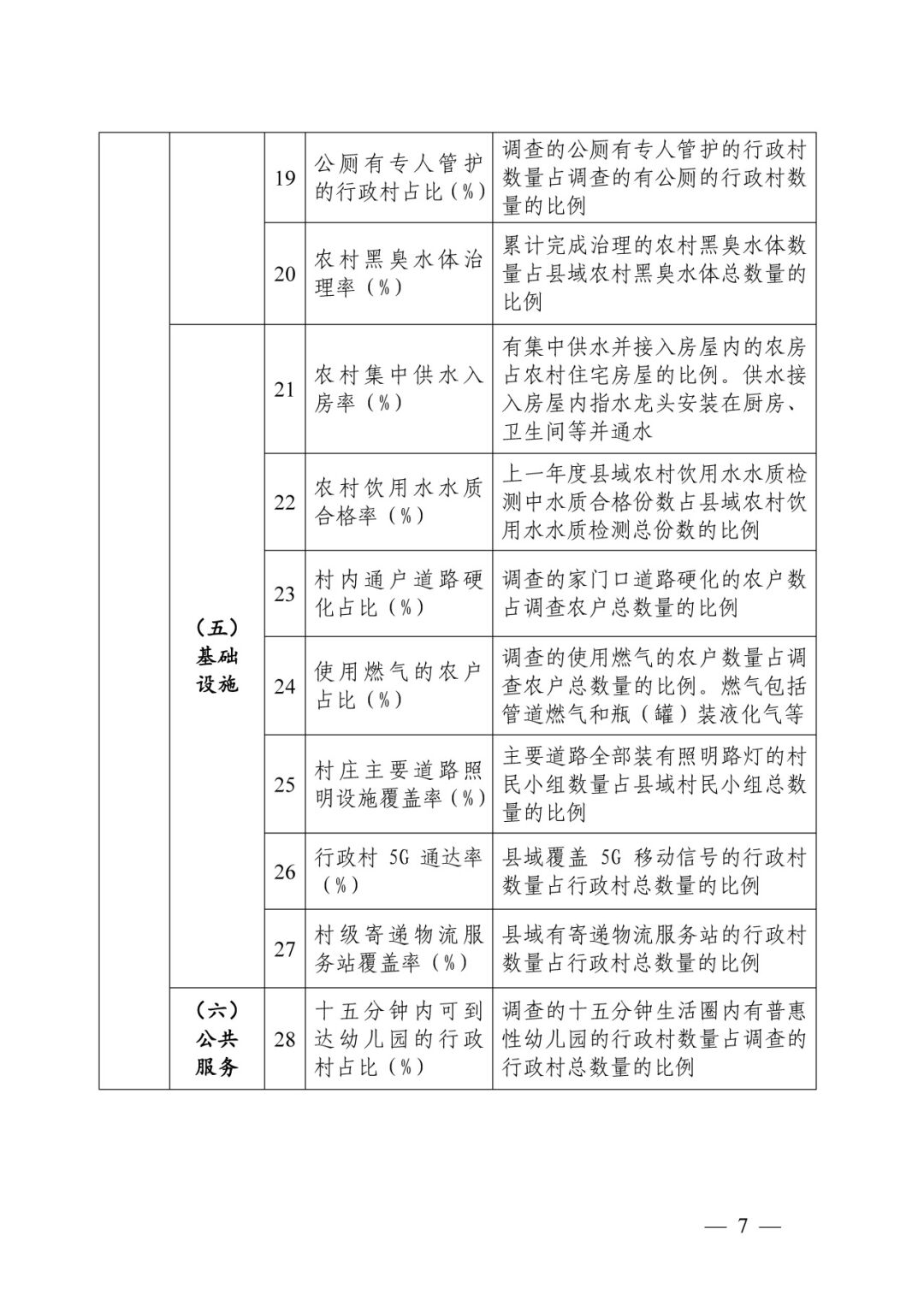 要闻 | 住建部:做好2024年度乡村建设评价工作 要闻 | 住建部:做好2024年度乡村建设评价工作