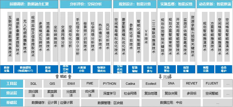 践行“全过程数字规划设计理念”!这两项成果首次斩获湖北省测绘科技进步奖丨城市数据派 践行“全过程数字规划设计理念”!这两项成果首次斩获湖北省测绘科技进步奖丨城市数据派