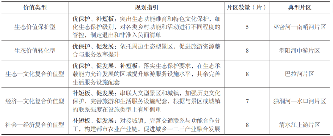 学术采撷 | 国土空间规划背景下特色村落富集地区乡村振兴应对策略研究——以贵州省黔东南苗族侗族自治州为例 学术采撷 | 国土空间规划背景下特色村落富集地区乡村振兴应对策略研究——以贵州省黔东南苗族侗族自治州为例