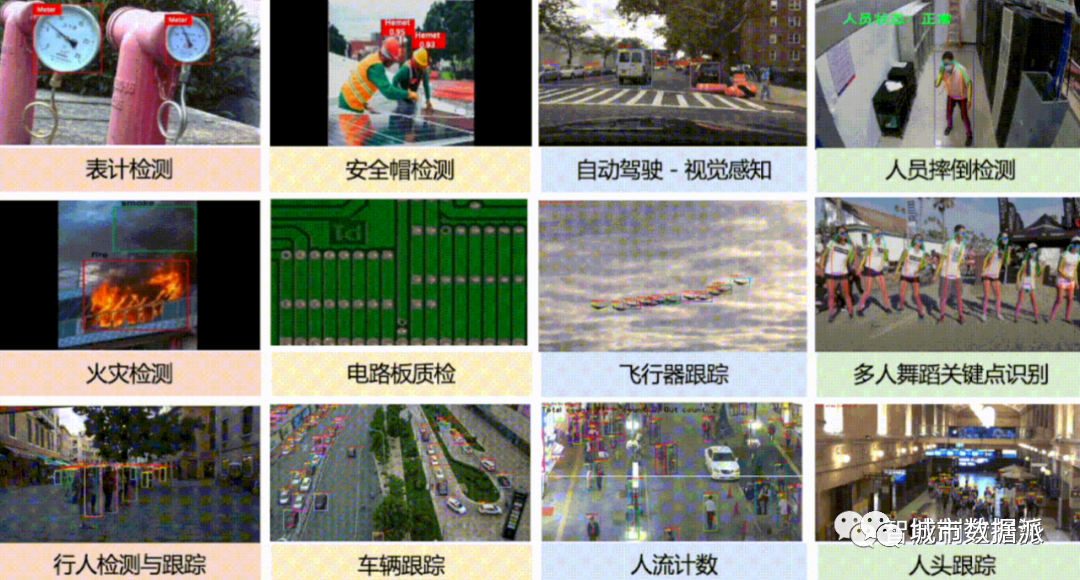 计算机视觉应用中最为广泛的六大技术是什么？丨城市数据派