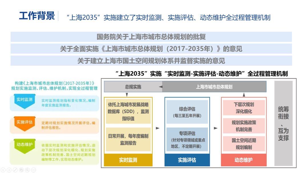 “人民城市，人民规划” | 第四届三院联合技术交流现场报道（上）