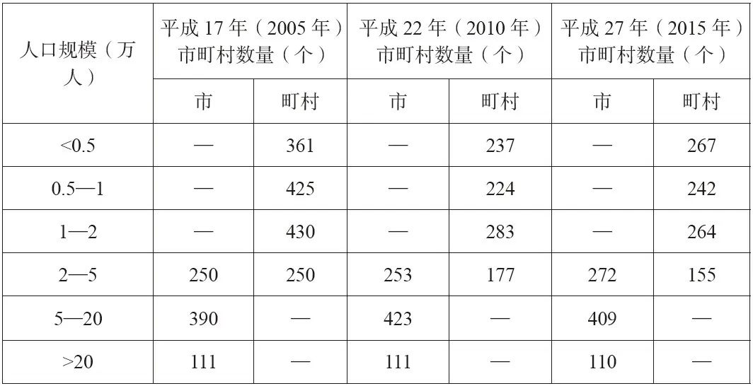 书刊导览 | 《东亚小城镇建设与规划》01【连载】 书刊导览 | 《东亚小城镇建设与规划》01【连载】