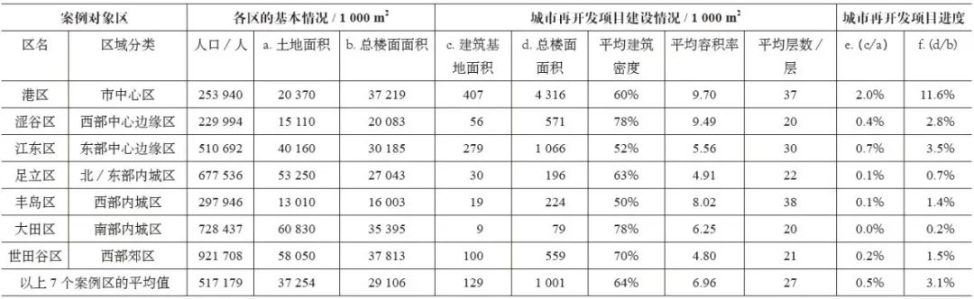 期刊精粹 | 日本东京的极化与分化——基于新自由主义城市政策的分析【2024.2期优先看】