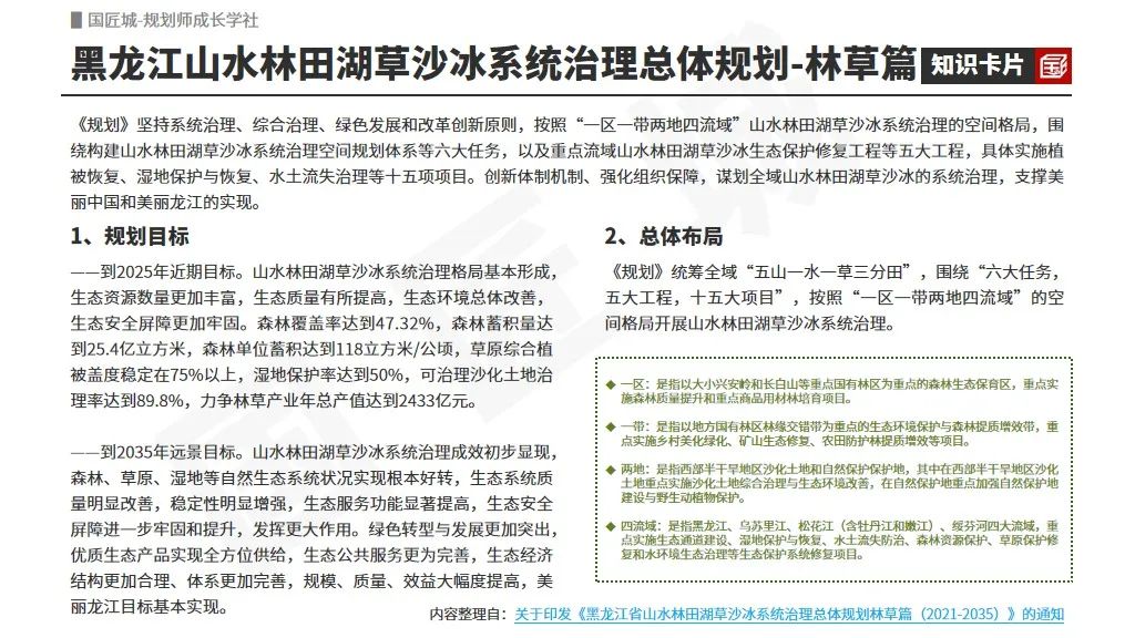 专题总结:山水工程——相关文献及政策,全国重要生态系统保护和修复重大工程“1+N”规划、山水林田湖草沙保护和修复工程规划案例推荐 专题总结:山水工程——相关文献及政策,全国重要生态系统保护和修复重大工程“1+N”规划、山水林田湖草沙保护和修复工程规划案例推荐